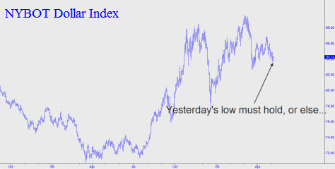 dxy-low-must-hold-small1