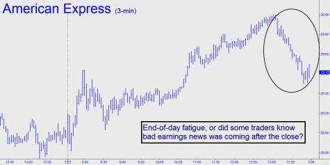 did-some-traders-know-small