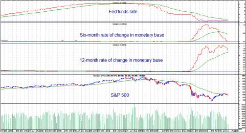 money-supply-falls-small