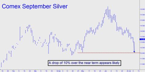 silver-drop-looks-likely-small