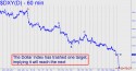 NYBOT Dollar Index (DXY) price chart with targets