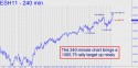 March E-mini S&P (ESH11) price chart with targets