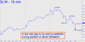 Silver Wheaton (SLW) price chart with targets