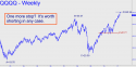 Nasdaq ETF (QQQQ) price chart with targets