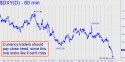 NYBOT Dollar Index (DXY) price chart with targets