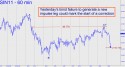 July Silver (SIN11) price chart with targets