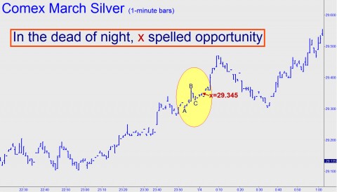 Comex March Silver